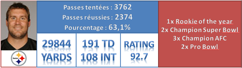 Ben Roethlisberger