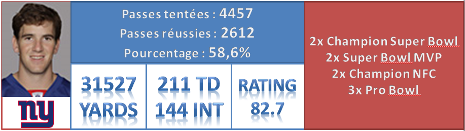 Eli Manning