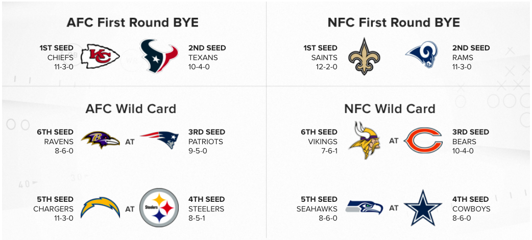 NFL, Week 16 – Image des playoffs et enjeux