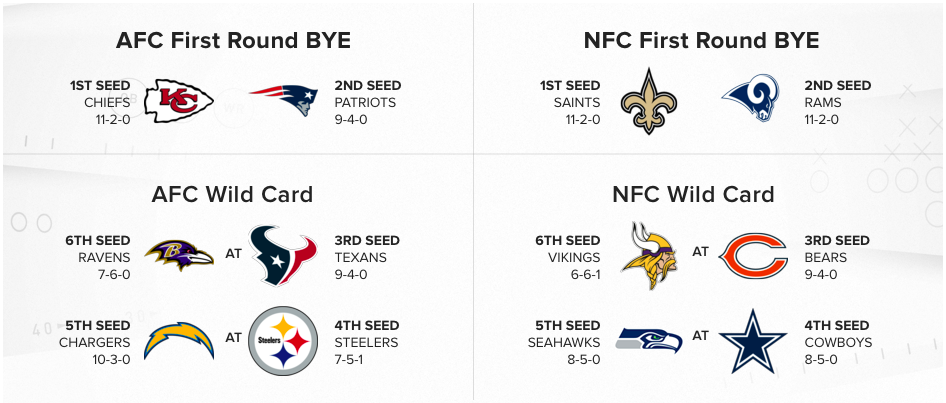 NFL – Le point sur la course aux playoffs