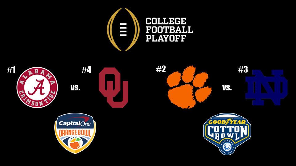 College Football – Le programme des playoffs et des bowls