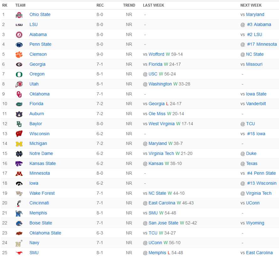 College Football Playoffs