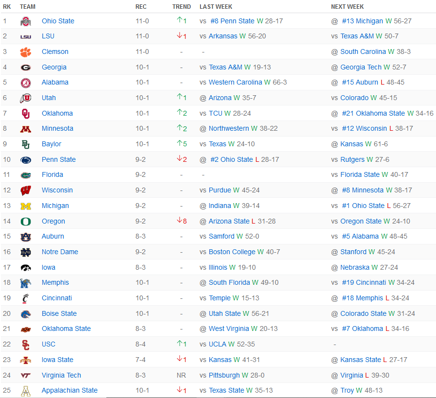 classement de foot