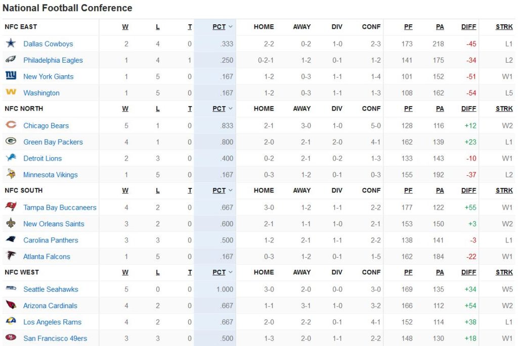 Classement NFC Week 6