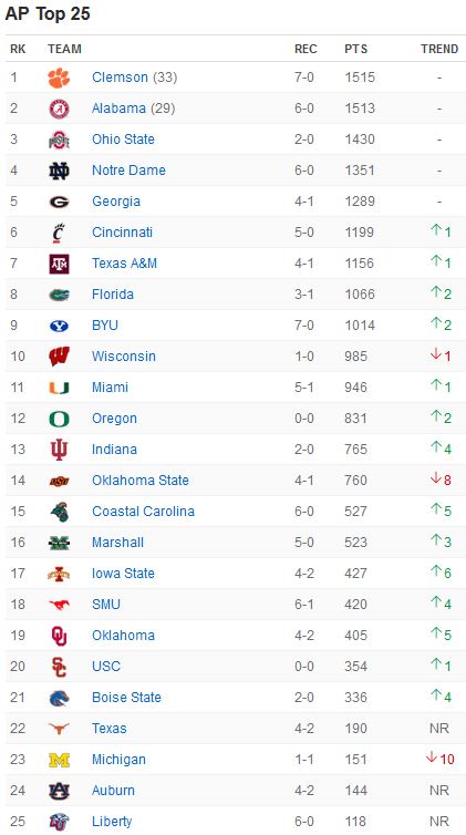 AP Top 25 - Week 10