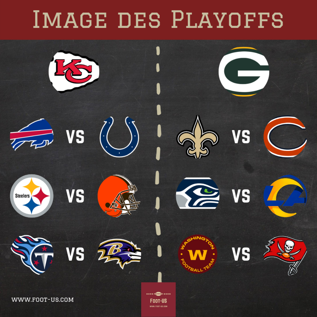 Image des Playoffs NFL