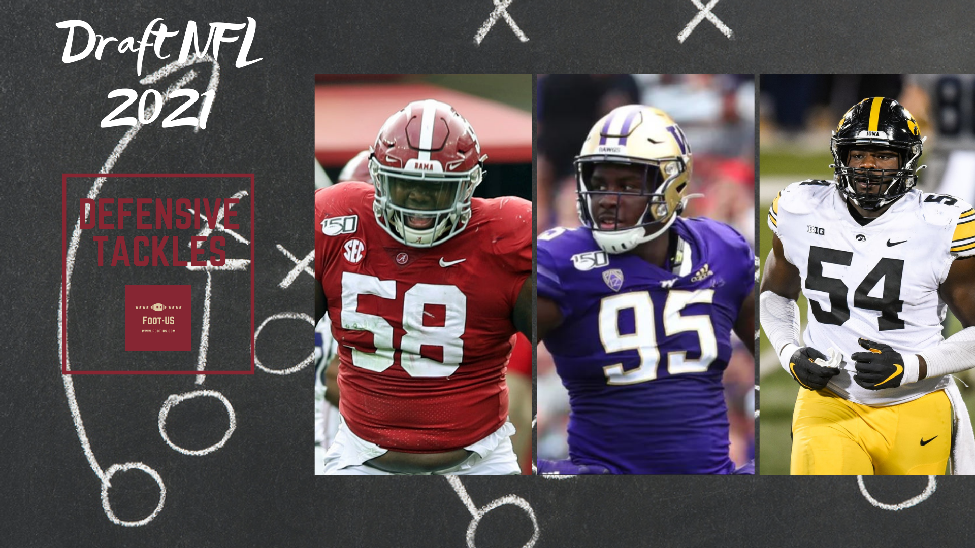 Présentation de la Draft NFL 2021 – Defensive Tackles