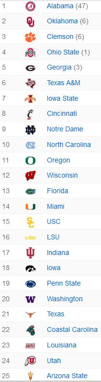 Classement College Football 2021