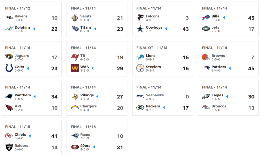 Résultats NFL Week 10