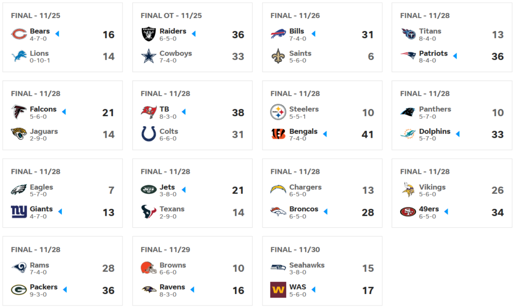 Résultats NFL Week 12