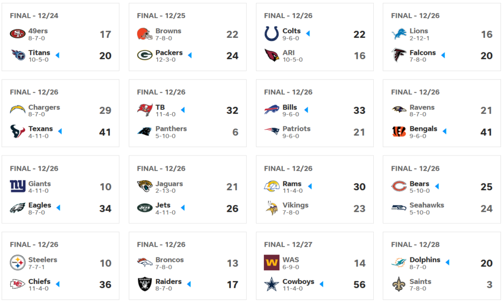 Résultats NFL Week 16