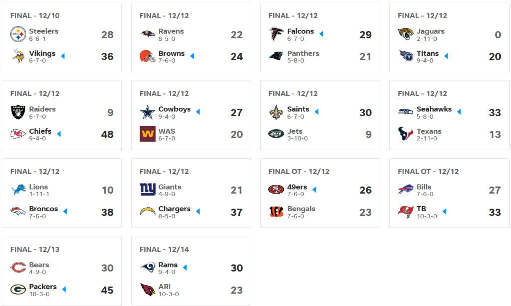 Résultats NFL Week 14