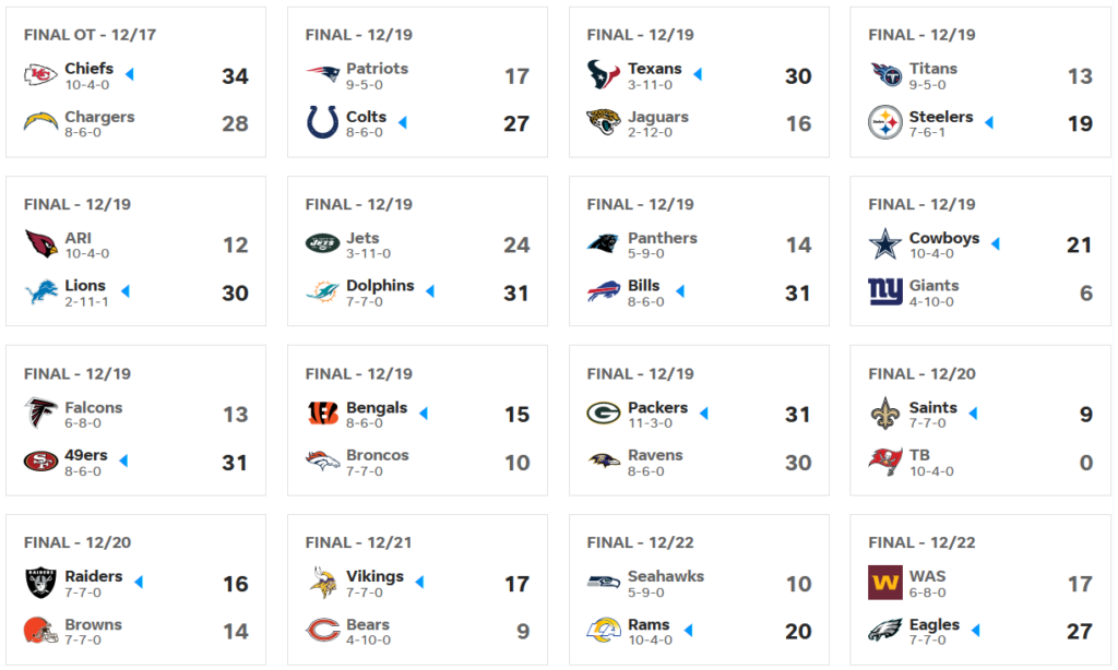 Résultats NFL Week 15