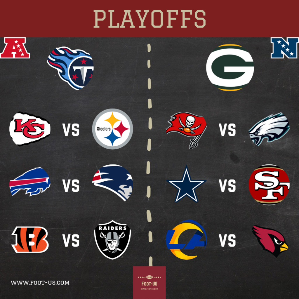 Image des Playoffs NFL