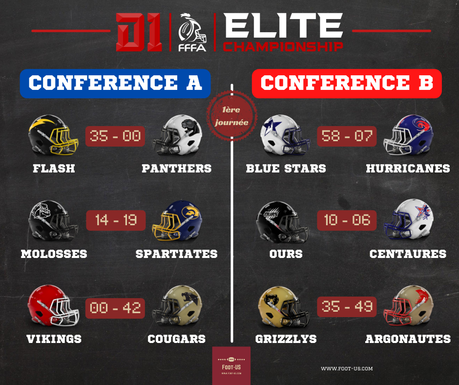 Résultats 1ère journée D1 Elite