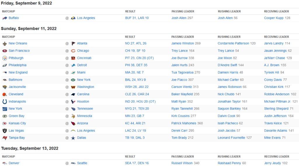 Résultats NFL Week 1