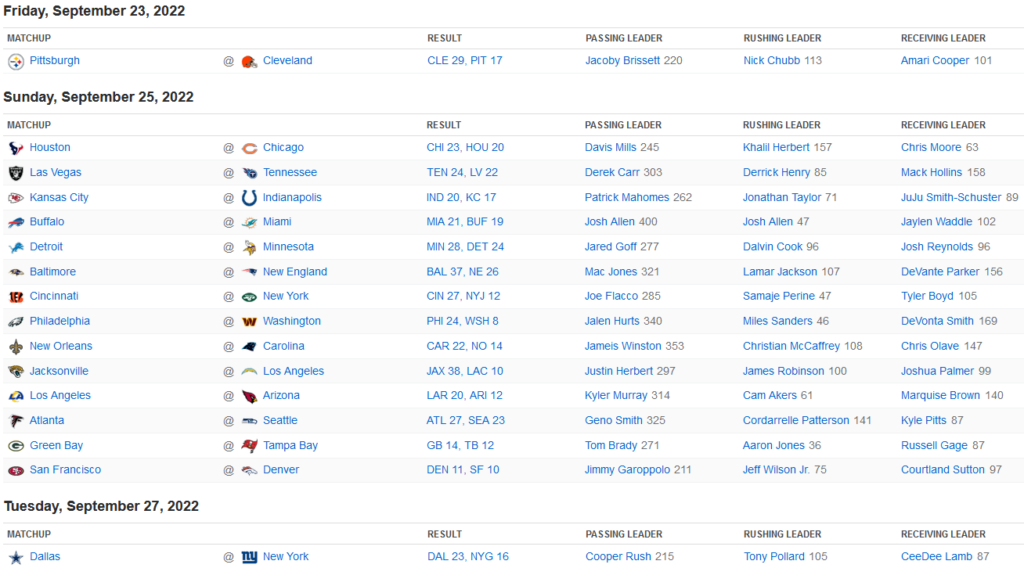Résultats NFL Week 3
