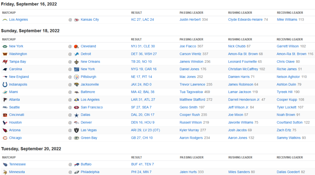 Résultats NFL Week 2