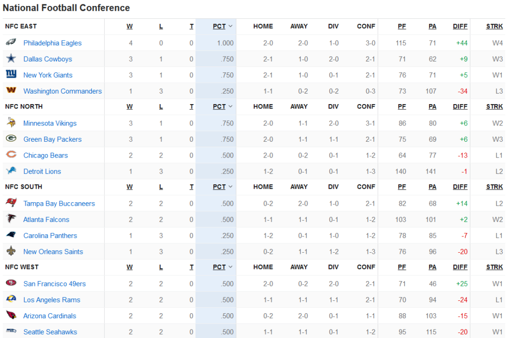 Classement NFC