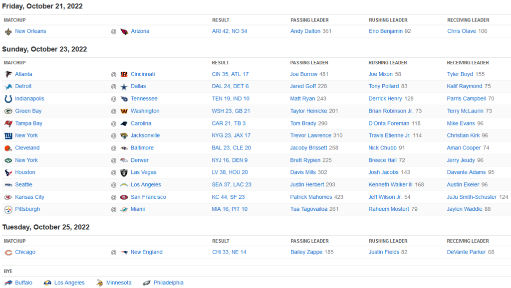 Résultats NFL Week 7