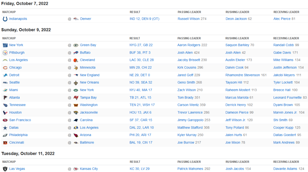 Résultats NFL Week 5