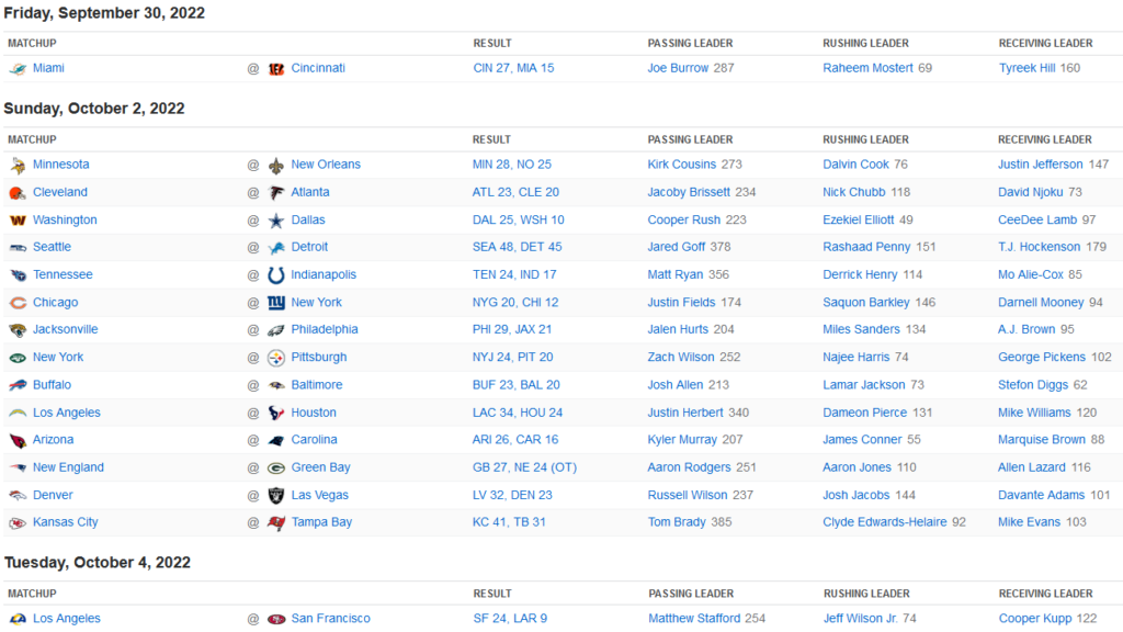 Résultats NFL Week 4