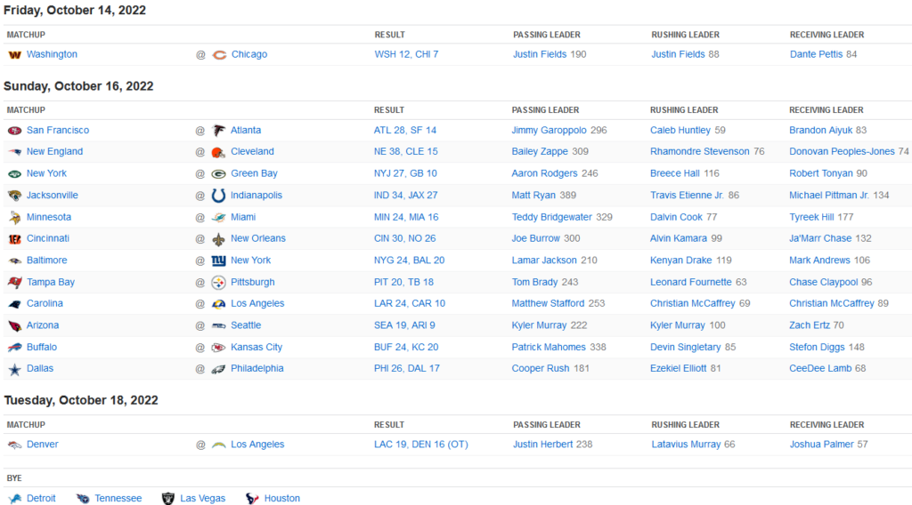Résultats NFL Week 6