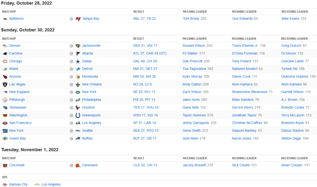 Résultats NFL Week 8