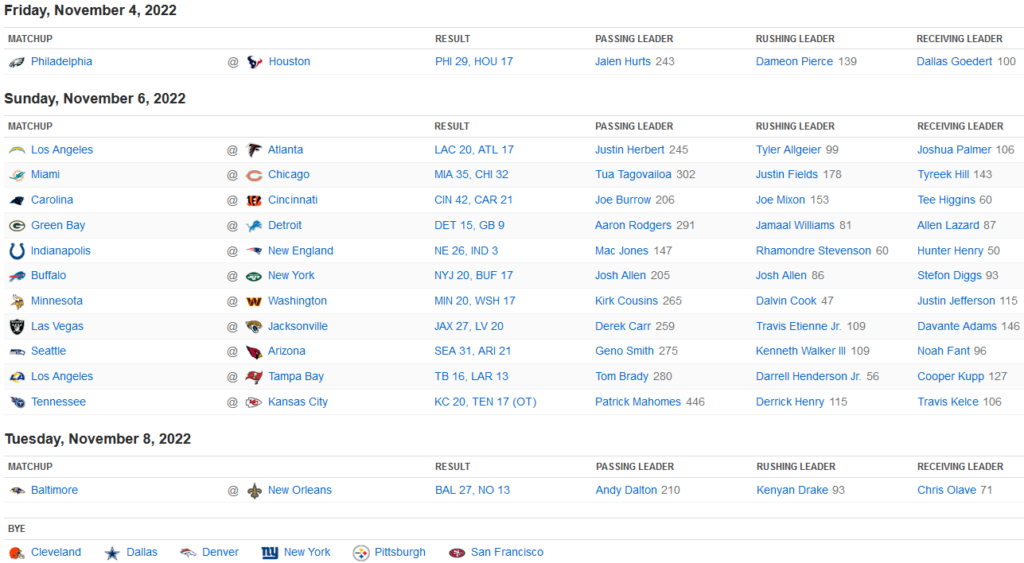 Résultats NFL Week 9