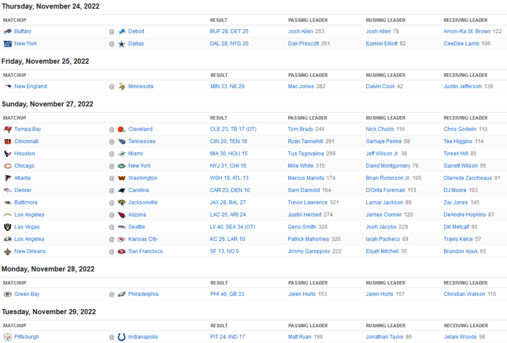 Résultats NFL Week 12