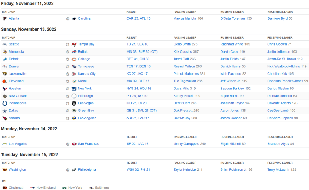 Résultats NFL Week 10