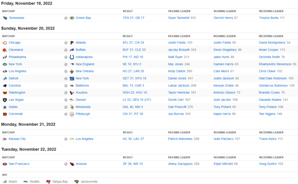 Résultats NFL Week 11