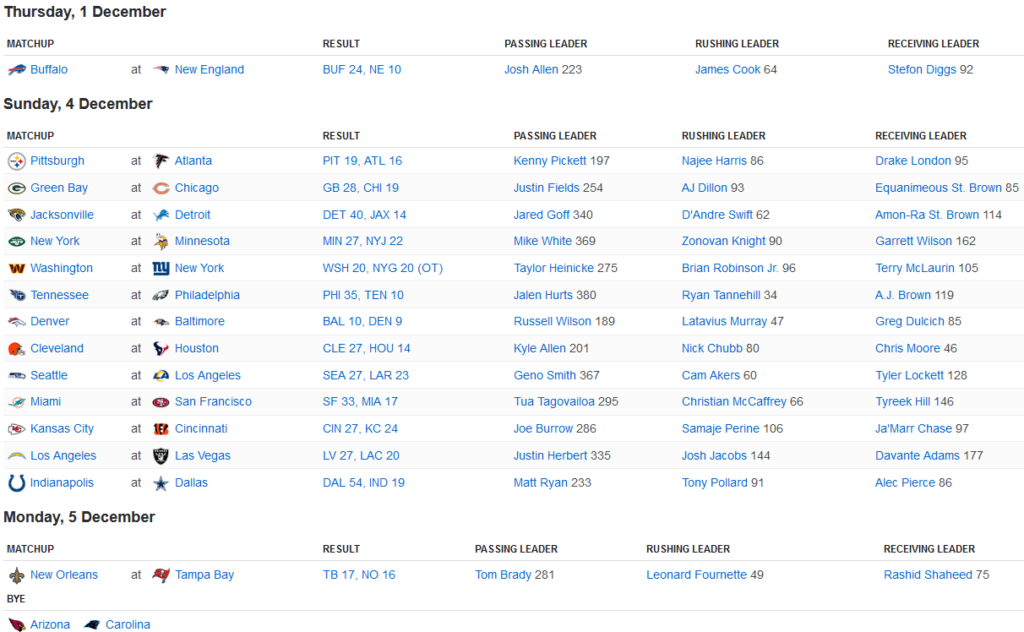 Résultats NFL Week 13