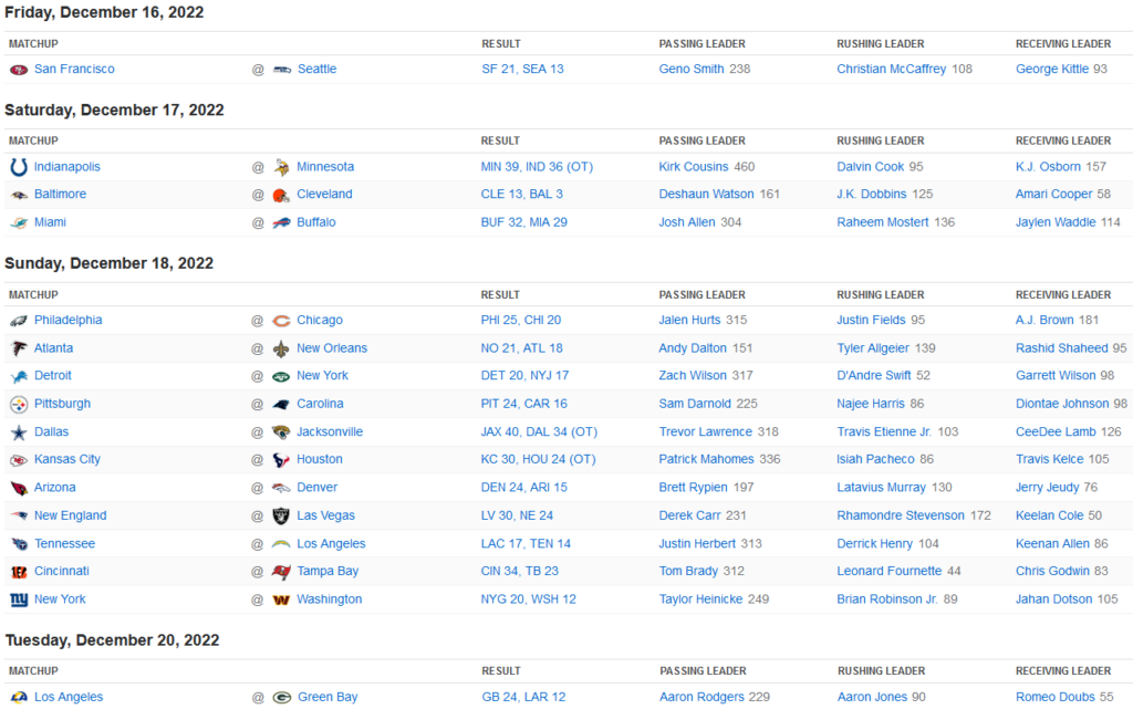 Résultats NFL Week 15
