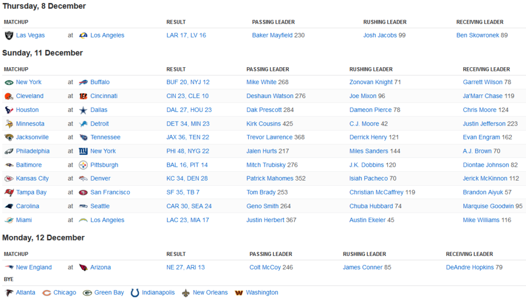 Résultats NFL Week 14
