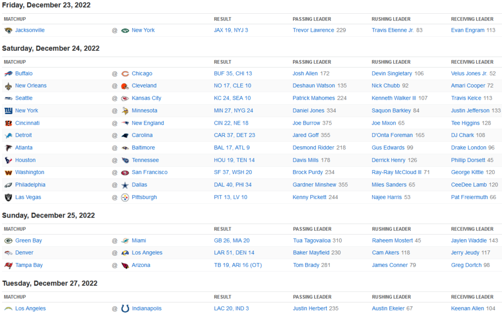 Résultats NFL Week 16