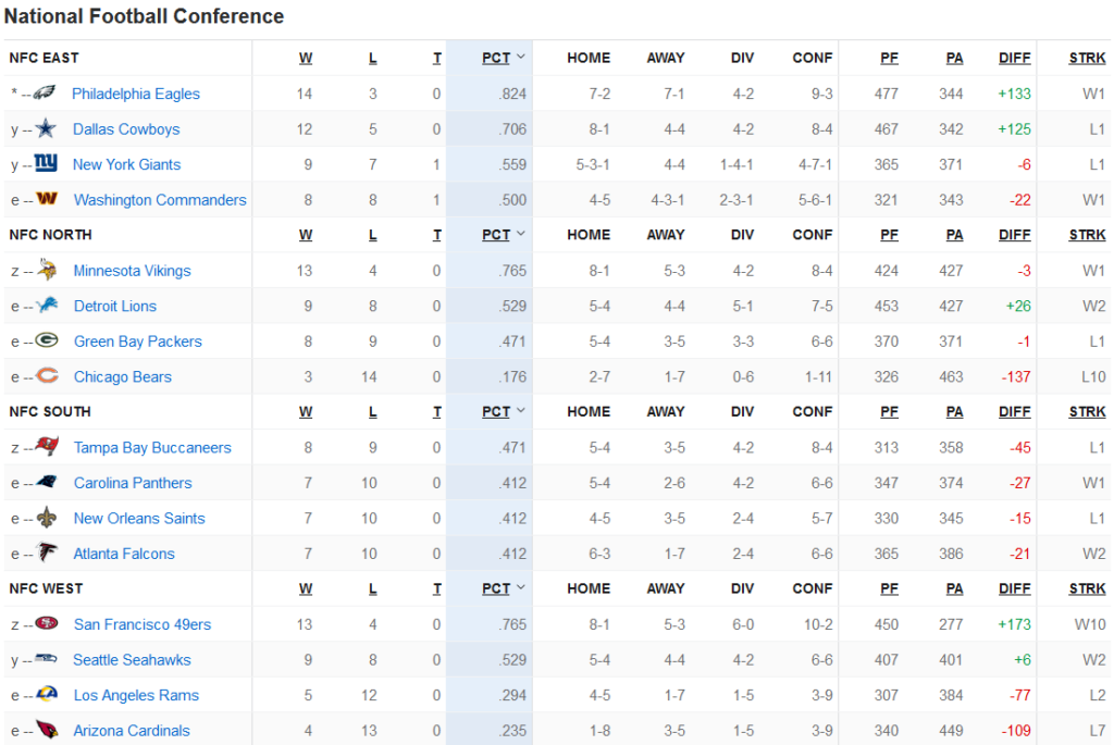 Classement NFL FootUS