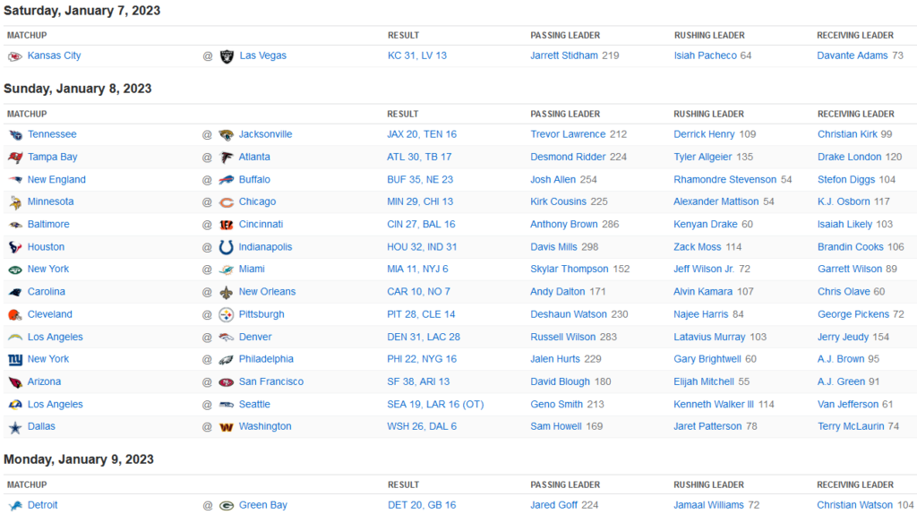 Résultats NFL Week 18