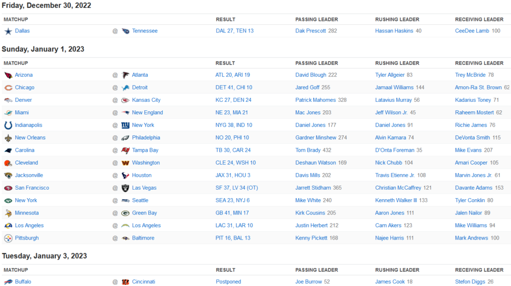 Résultats NFL Week 17