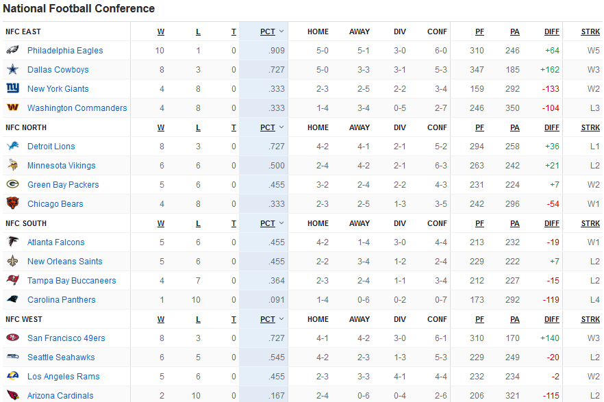 NFL Classement