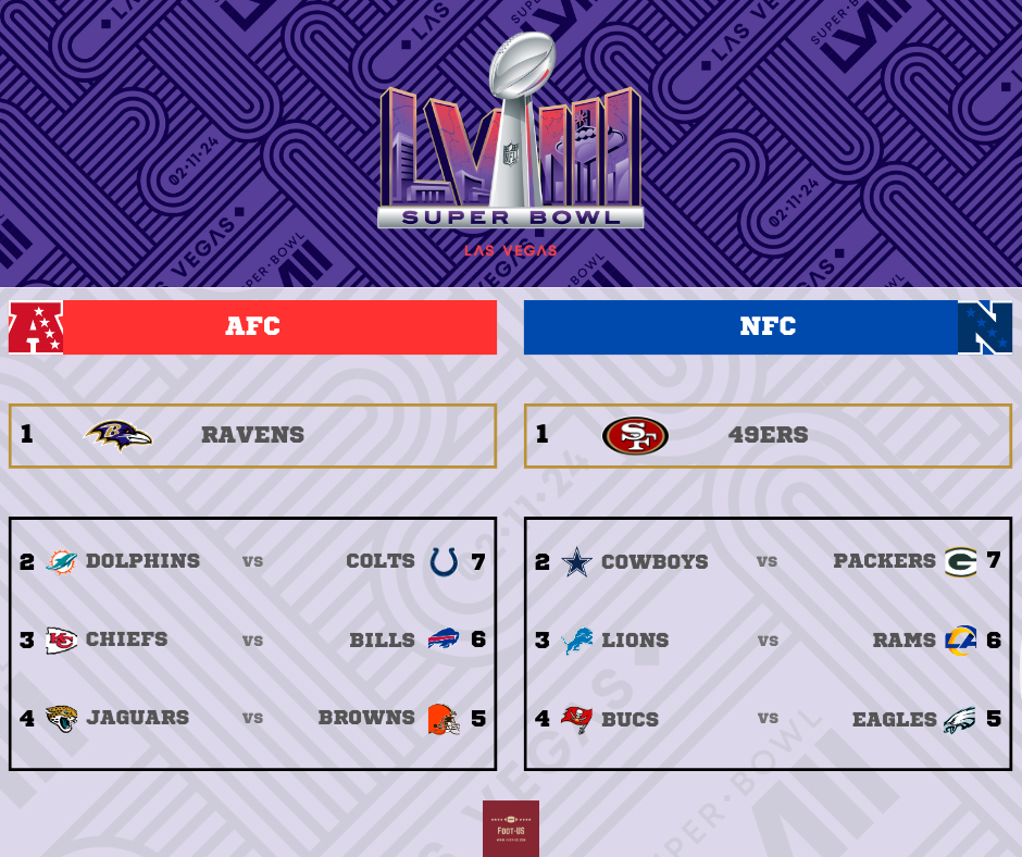 NFL Playoffs Picture