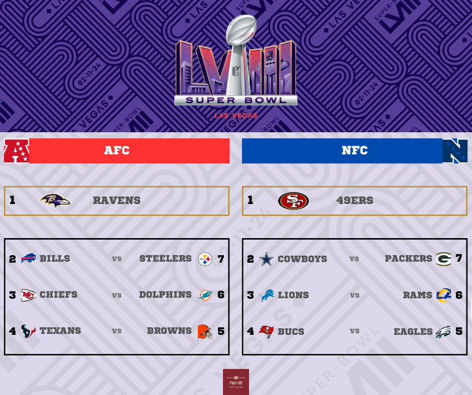 Playoffs NFL