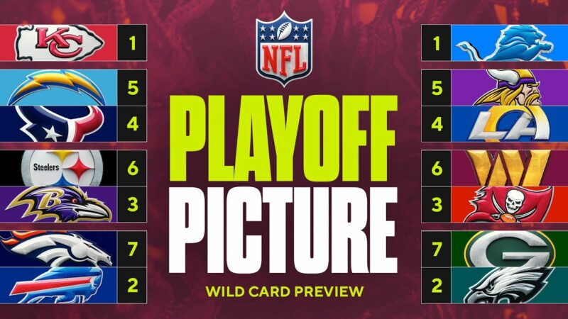 NFL – Le tableau des playoffs 2024 – 2025